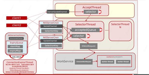 Zookeeper在互联网开发中的核心应用与源码探析（一）
