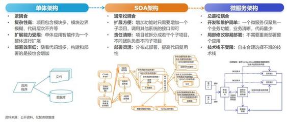 工业软件与互联网技术 现状的交织与未来的融合之路