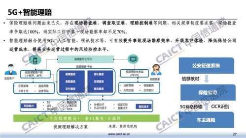 中国信通院发布《5G金融应用发展研究报告（2020年）》 驱动互联网开发与应用的革新浪潮