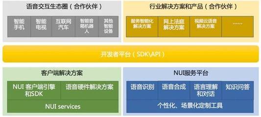 阿里智能对话交互实践及范式思考 引领互联网开发与应用新浪潮