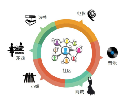 跨境电商生鲜软件定制 互联网应用软件开发的新蓝海