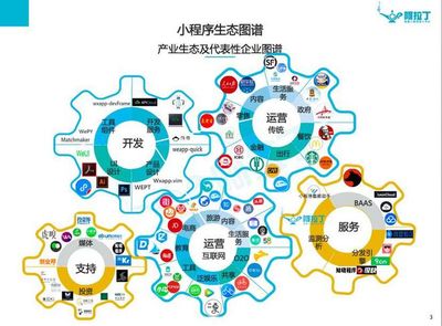 2018 小程序大市场，你来不来？
