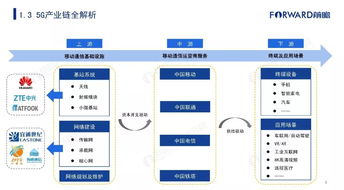 2019年中国5G产业发展现状及趋势分析报告