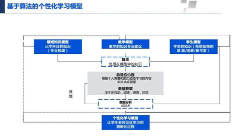 117页产业互联网发展趋势及机会分析