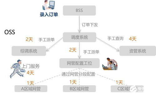工业互联网的发展 技术与应用的双轮驱动