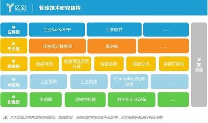 工业互联网行业标杆解决方案及前沿技术案例征集
