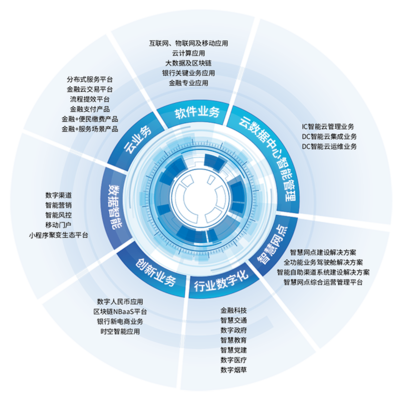 南天信息全功能业务驾驶舱 形神兼备，为智慧网点“代言”