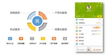 权威发布 构建“互联网+政务服务”下的移动开放生态，引领开发与应用新范式